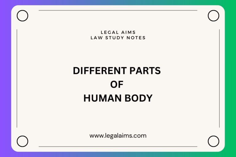 Different parts of human body