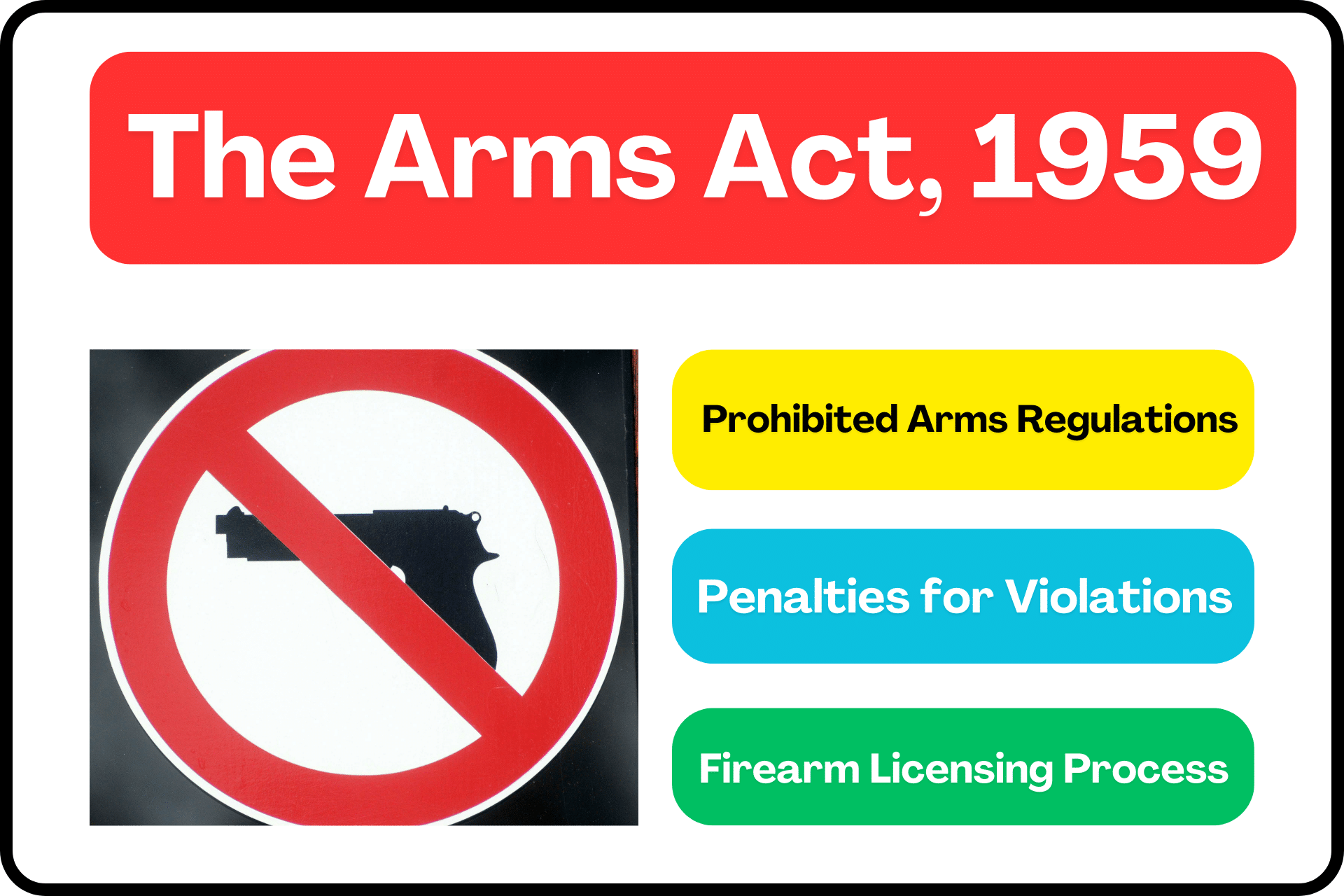 The Arms Act, 1959